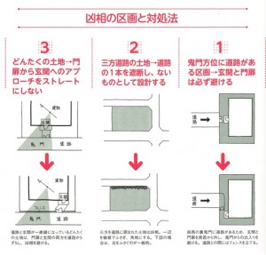 家相の基本 張り は吉相 欠け は凶相 家相建築設計事務所オフィシャルサイト