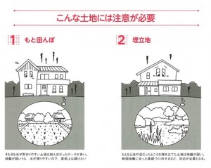 家相の良い家を建てる流れをチェック 家相建築設計事務所オフィシャルサイト 家相の良い家を建てる流れをチェック 家相建築設計事務所オフィシャルサイト